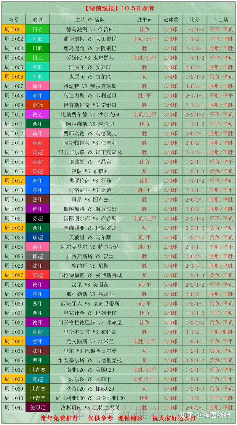 寻找世界杯比分及最新动态网址指南
